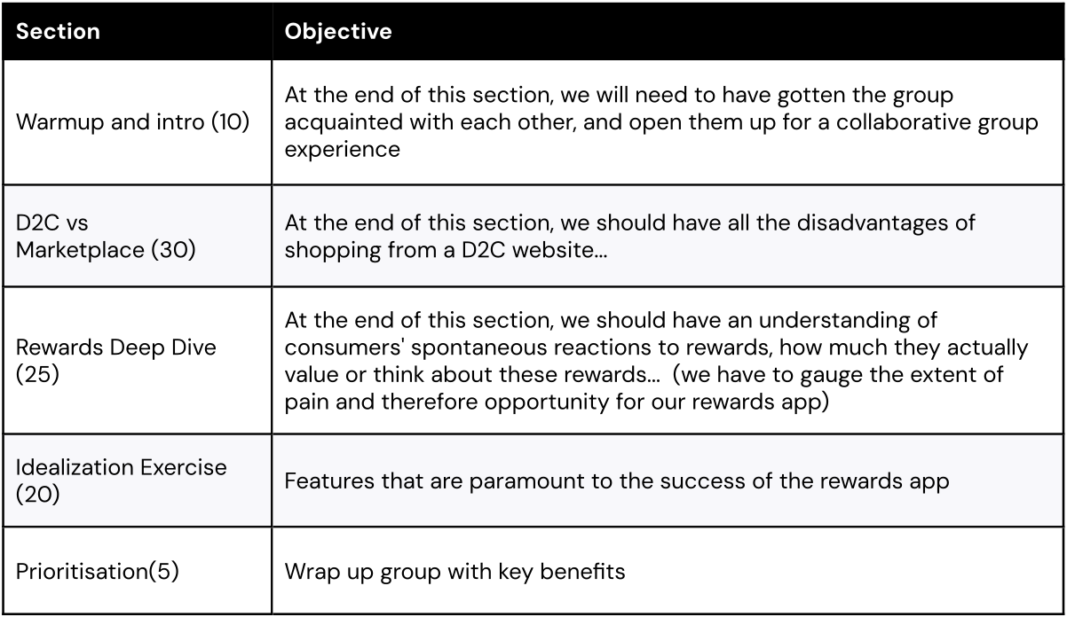 Consumer concept-testing activity